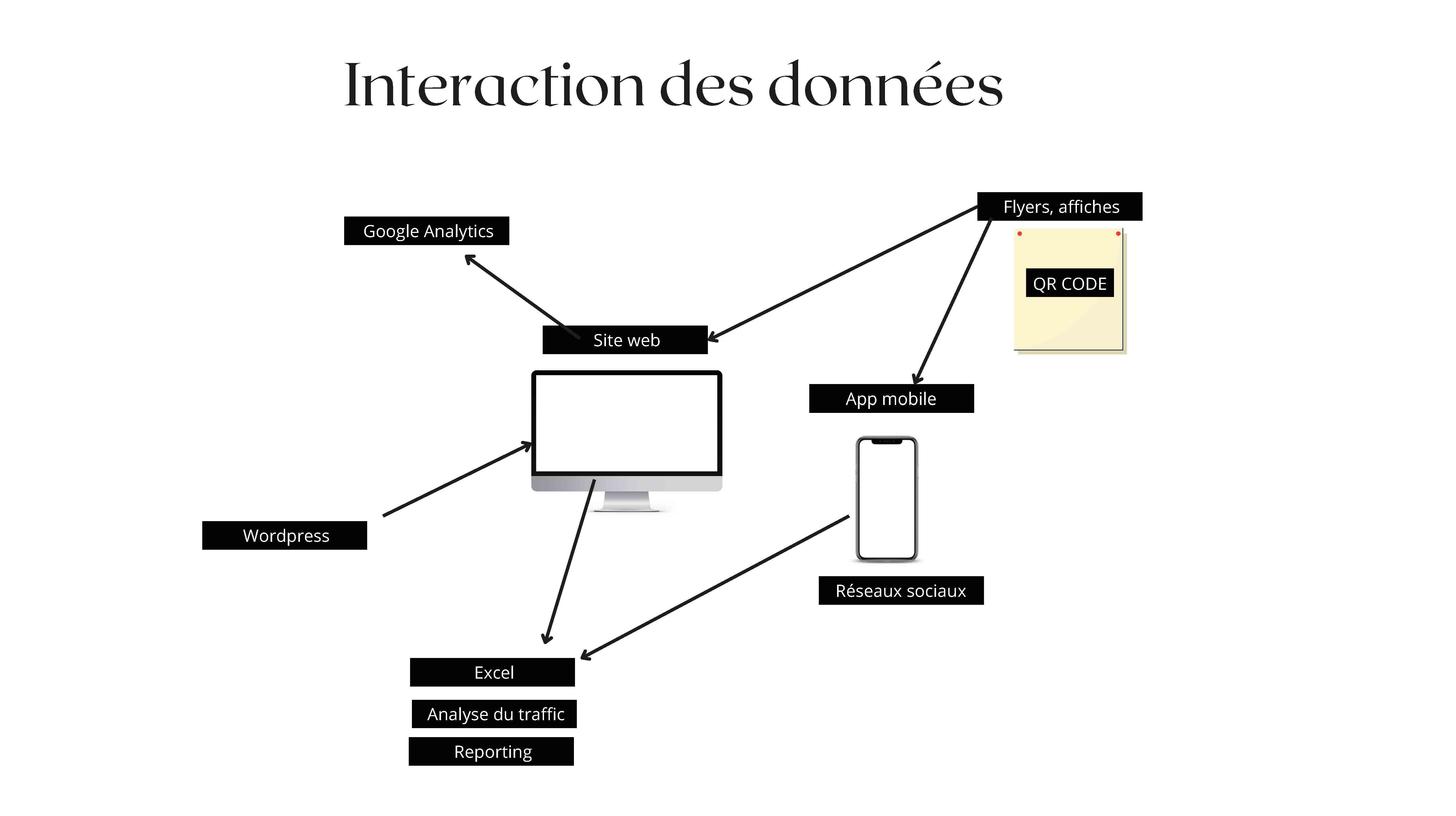 operennes_interaction_donnees